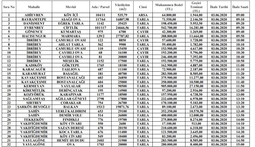 BELEDİYE KÖY TARLALARINI SATIŞA ÇIKARDI